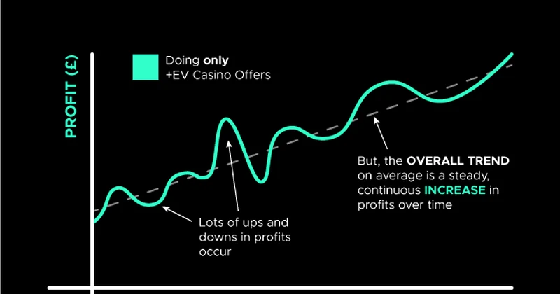 understanding casino odds
